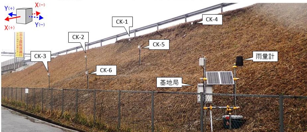 傾斜センサーとWEBを利用した法面の遠隔監視システム