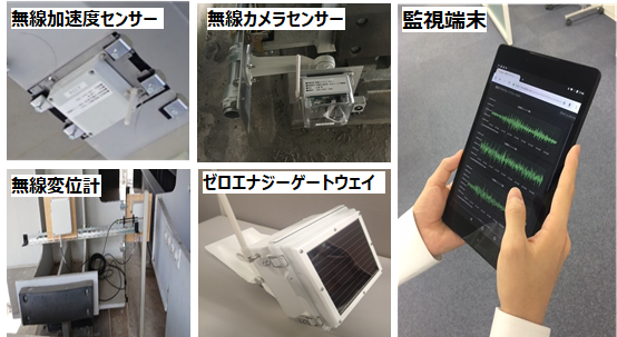 電池駆動センサーを用いた省電力無線モニタリングシステム技術