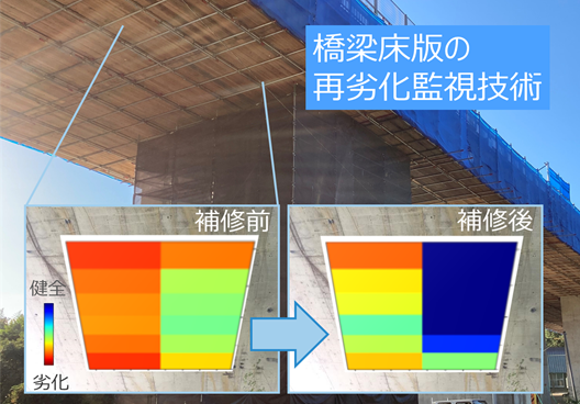 アコースティック・エミッション法を用いた鉄筋コンクリート床版における再劣化監視技術