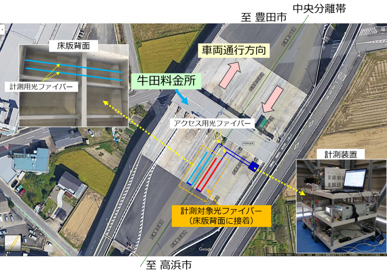 光ファイバーを用いたインフラモニタリング技術（続報）