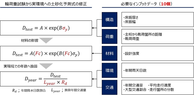 グラフィカル ユーザー インターフェイス が含まれている画像自動的に生成された説明