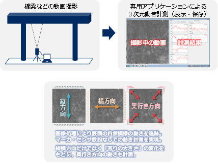 光学振動計測技術の概要